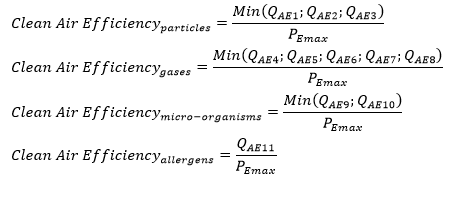 Clean Air Efficiencies