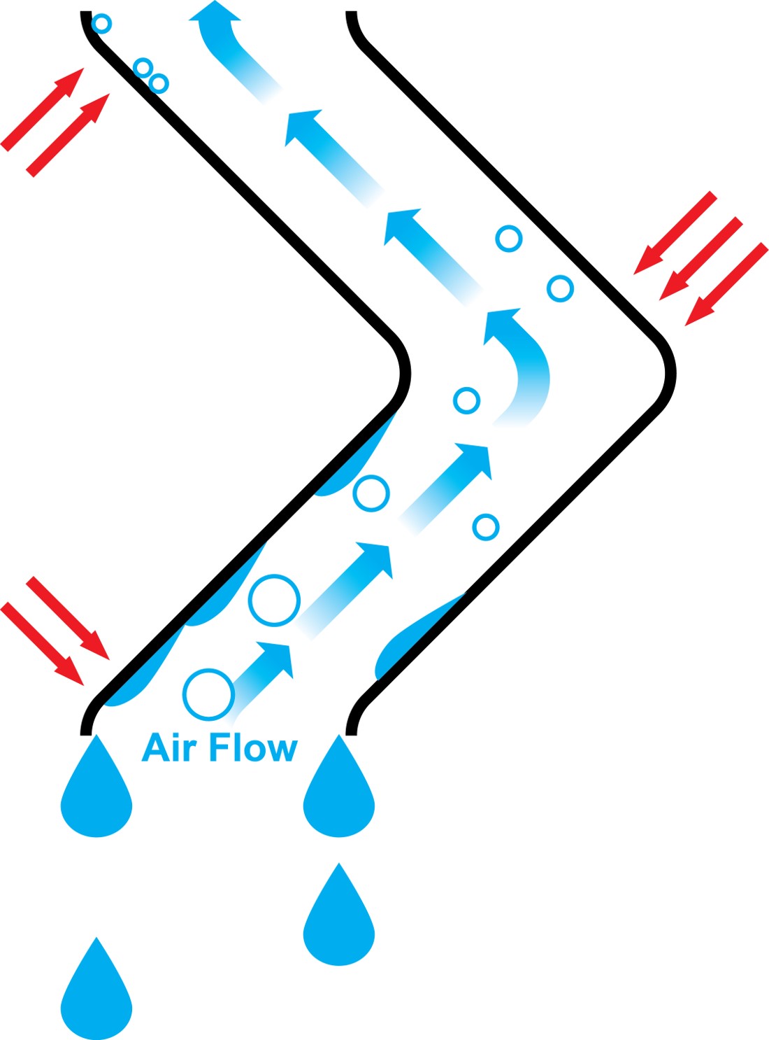 How does a drift eliminator work