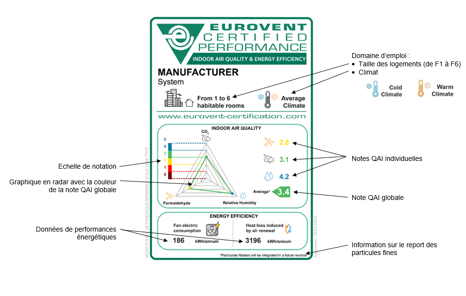 Label IAQVS