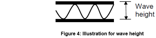 Wave height